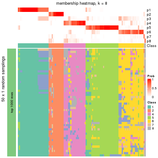 plot of chunk tab-node-03-membership-heatmap-7