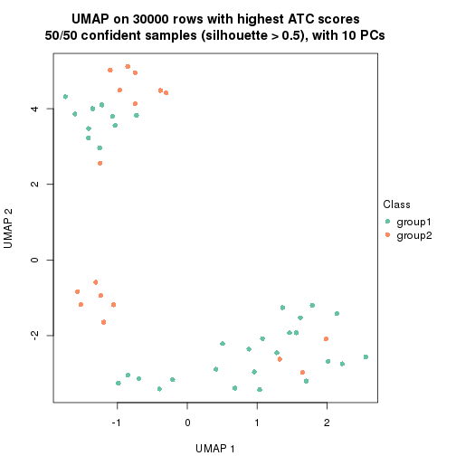 plot of chunk tab-node-031-dimension-reduction-1