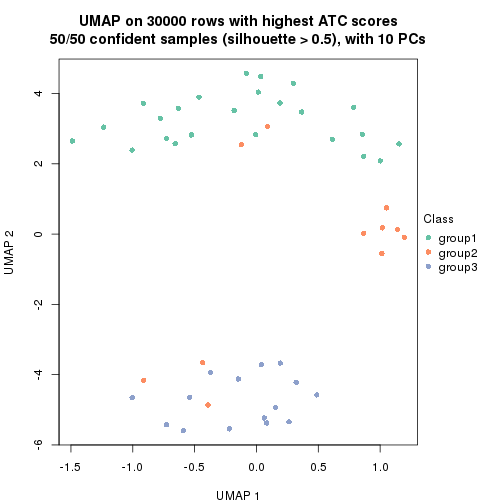 plot of chunk tab-node-031-dimension-reduction-2