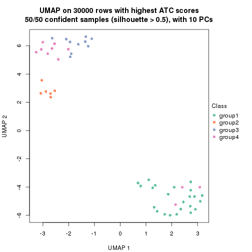 plot of chunk tab-node-031-dimension-reduction-3