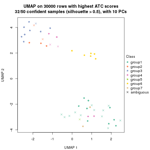 plot of chunk tab-node-031-dimension-reduction-6