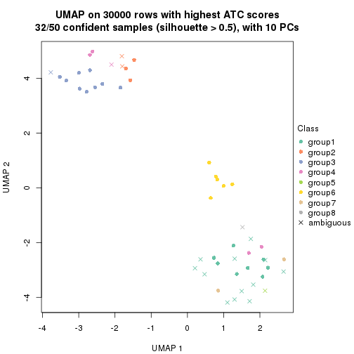 plot of chunk tab-node-031-dimension-reduction-7