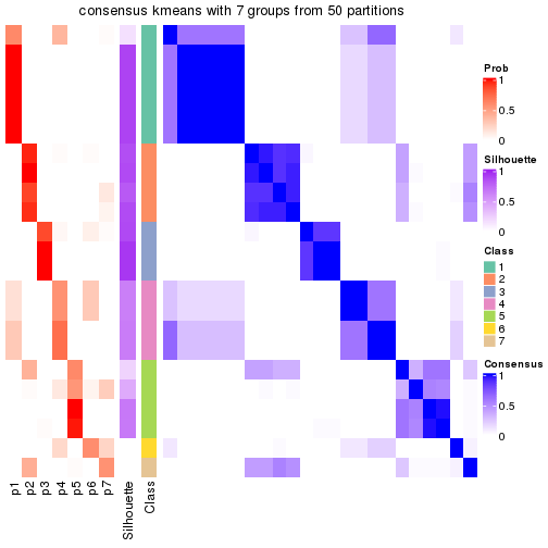 plot of chunk tab-node-0311-consensus-heatmap-6