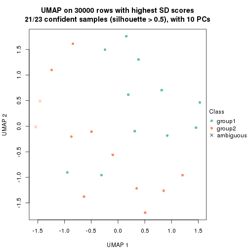 plot of chunk tab-node-0311-dimension-reduction-1