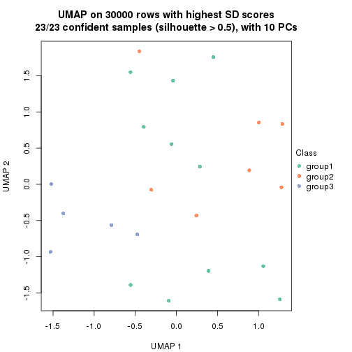 plot of chunk tab-node-0311-dimension-reduction-2