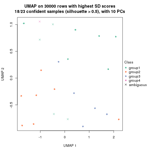 plot of chunk tab-node-0311-dimension-reduction-3