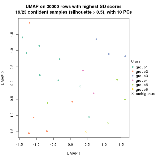 plot of chunk tab-node-0311-dimension-reduction-5