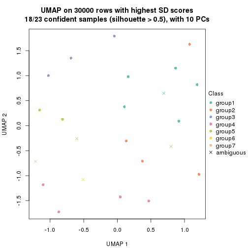 plot of chunk tab-node-0311-dimension-reduction-6