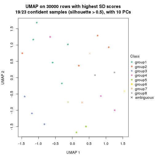 plot of chunk tab-node-0311-dimension-reduction-7