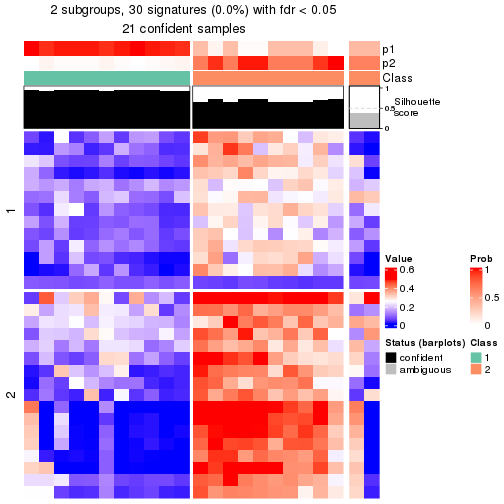 plot of chunk tab-node-0311-get-signatures-1