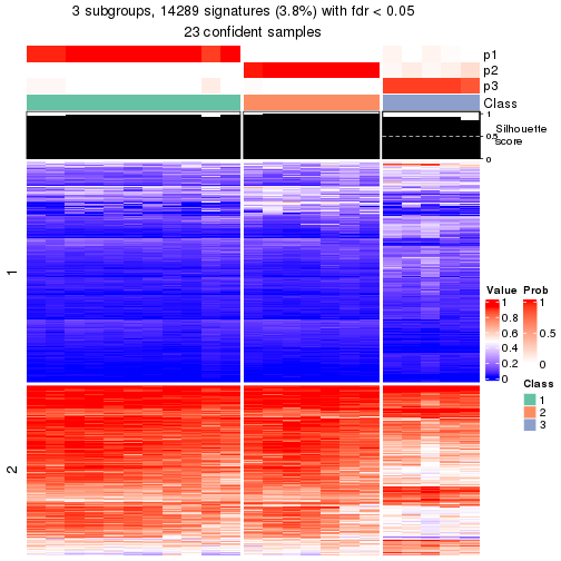 plot of chunk tab-node-0311-get-signatures-2