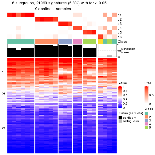 plot of chunk tab-node-0311-get-signatures-5