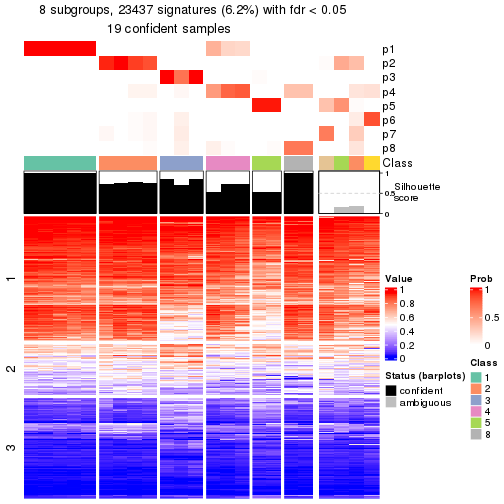 plot of chunk tab-node-0311-get-signatures-7