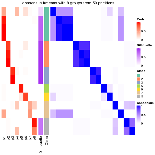 plot of chunk tab-node-033-consensus-heatmap-7