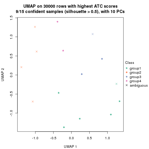 plot of chunk tab-node-033-dimension-reduction-3