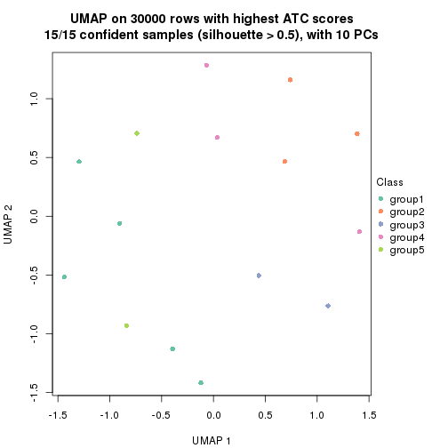 plot of chunk tab-node-033-dimension-reduction-4