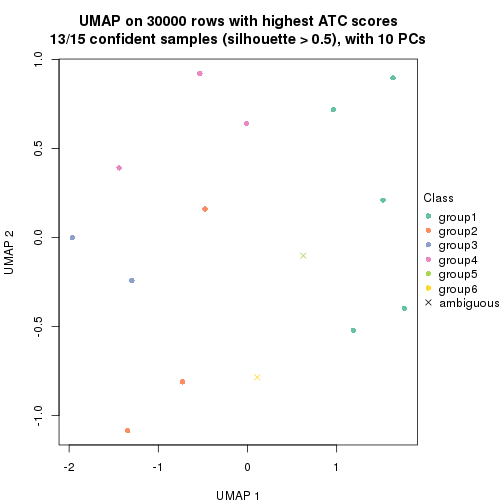 plot of chunk tab-node-033-dimension-reduction-5