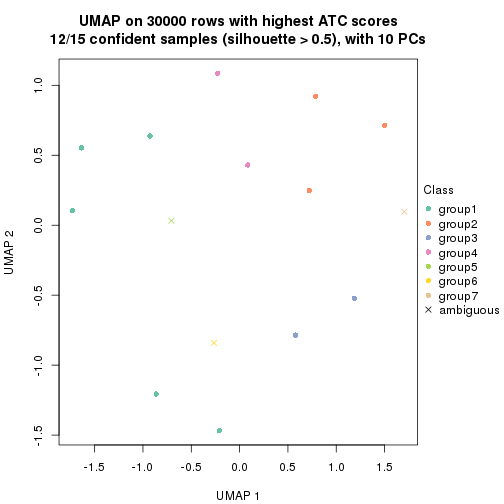 plot of chunk tab-node-033-dimension-reduction-6