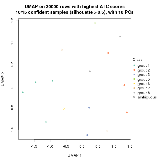 plot of chunk tab-node-033-dimension-reduction-7