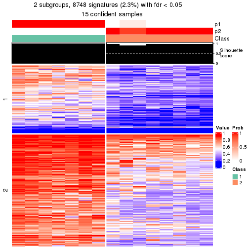 plot of chunk tab-node-033-get-signatures-1