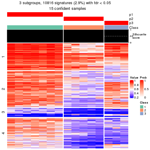 plot of chunk tab-node-033-get-signatures-2