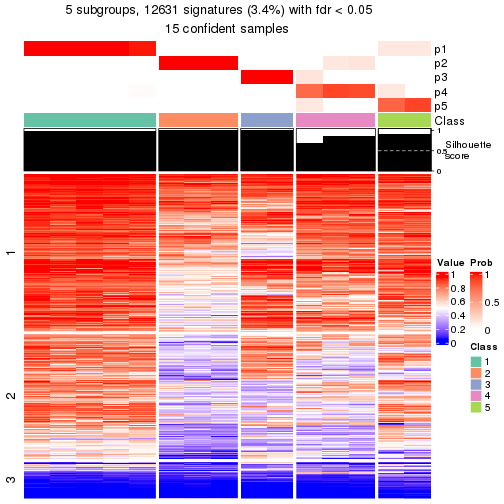 plot of chunk tab-node-033-get-signatures-4