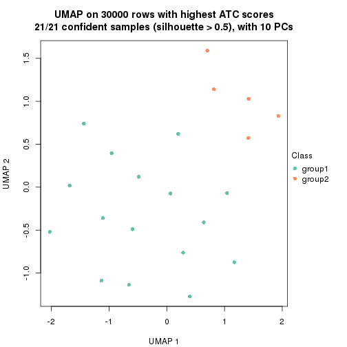 plot of chunk tab-node-034-dimension-reduction-1