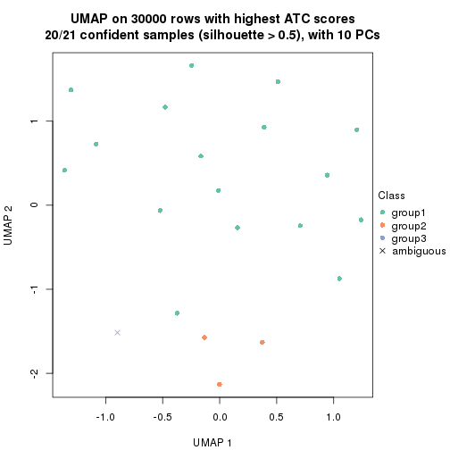 plot of chunk tab-node-034-dimension-reduction-2