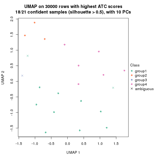 plot of chunk tab-node-034-dimension-reduction-3