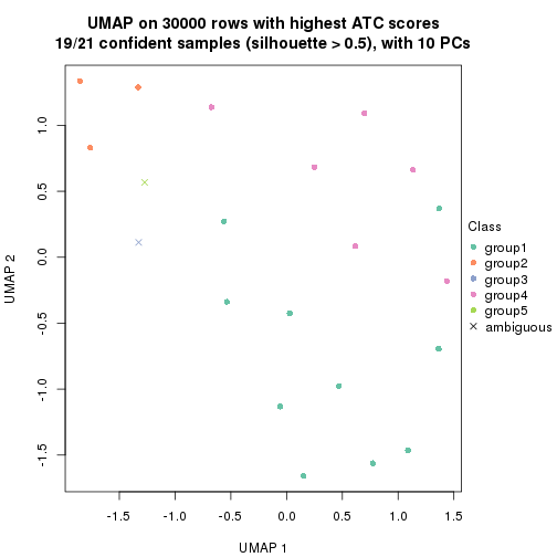 plot of chunk tab-node-034-dimension-reduction-4