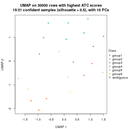 plot of chunk tab-node-034-dimension-reduction-5