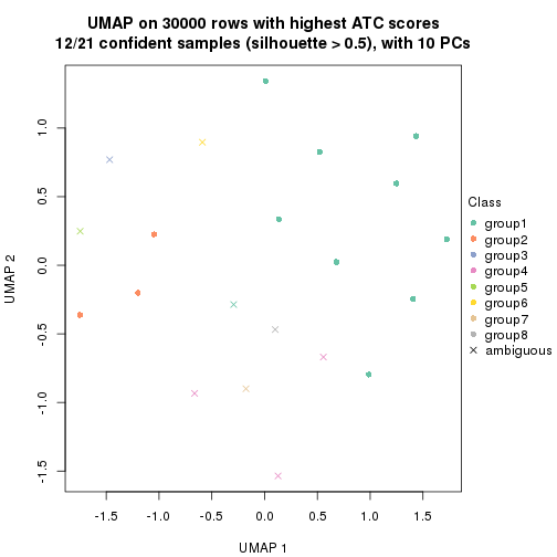 plot of chunk tab-node-034-dimension-reduction-7