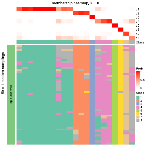 plot of chunk tab-node-034-membership-heatmap-7