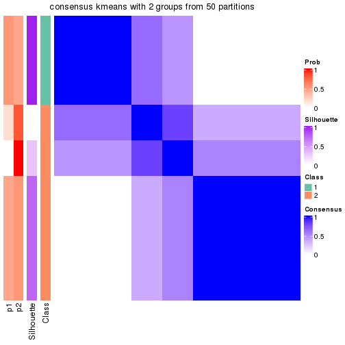 plot of chunk tab-node-0341-consensus-heatmap-1