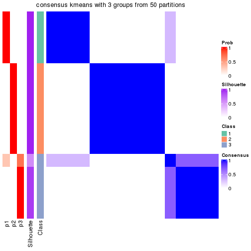 plot of chunk tab-node-0341-consensus-heatmap-2