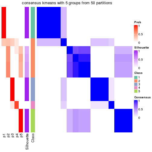 plot of chunk tab-node-0341-consensus-heatmap-4