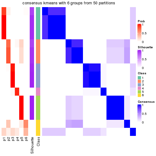 plot of chunk tab-node-0341-consensus-heatmap-5