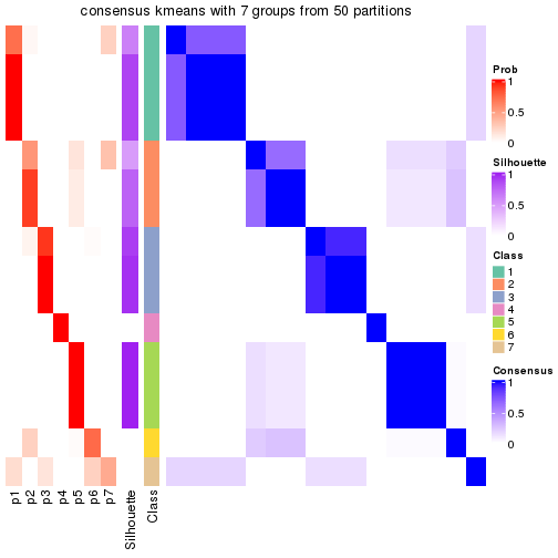 plot of chunk tab-node-0341-consensus-heatmap-6