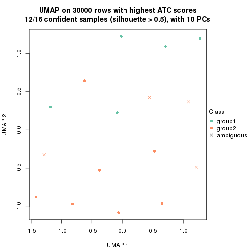 plot of chunk tab-node-0341-dimension-reduction-1