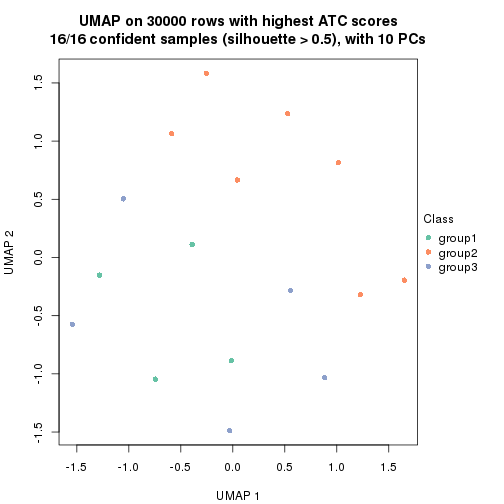 plot of chunk tab-node-0341-dimension-reduction-2