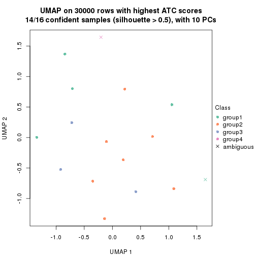 plot of chunk tab-node-0341-dimension-reduction-3