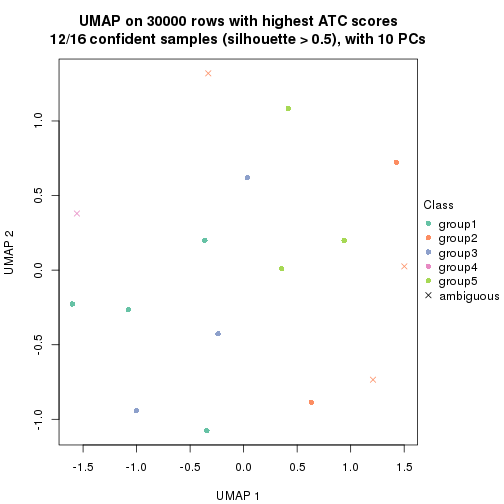 plot of chunk tab-node-0341-dimension-reduction-4