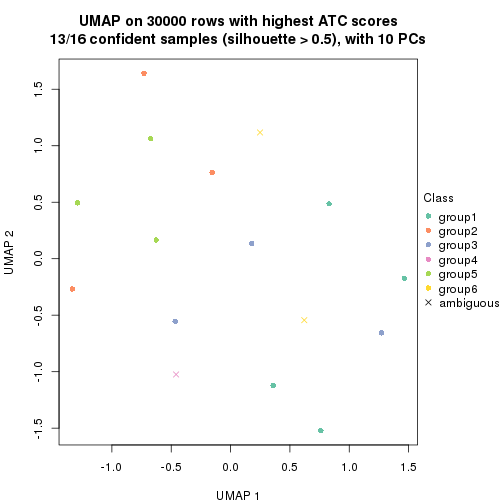 plot of chunk tab-node-0341-dimension-reduction-5