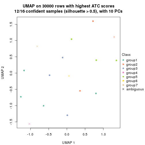 plot of chunk tab-node-0341-dimension-reduction-6