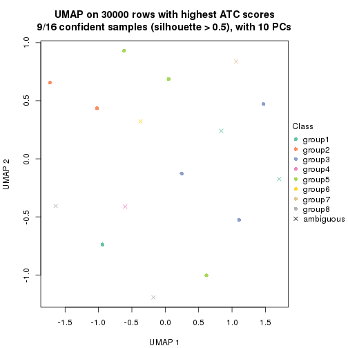 plot of chunk tab-node-0341-dimension-reduction-7