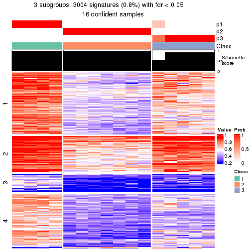 plot of chunk tab-node-0341-get-signatures-2