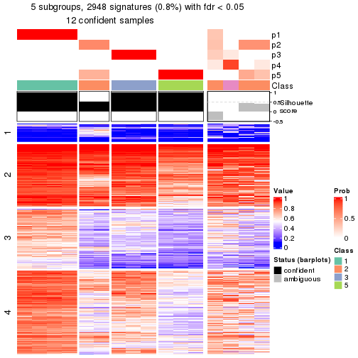 plot of chunk tab-node-0341-get-signatures-4