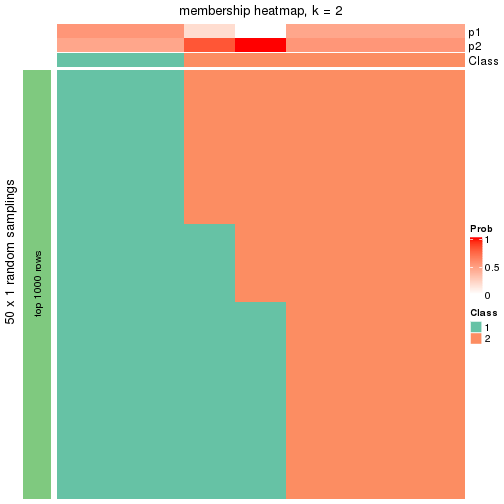 plot of chunk tab-node-0341-membership-heatmap-1