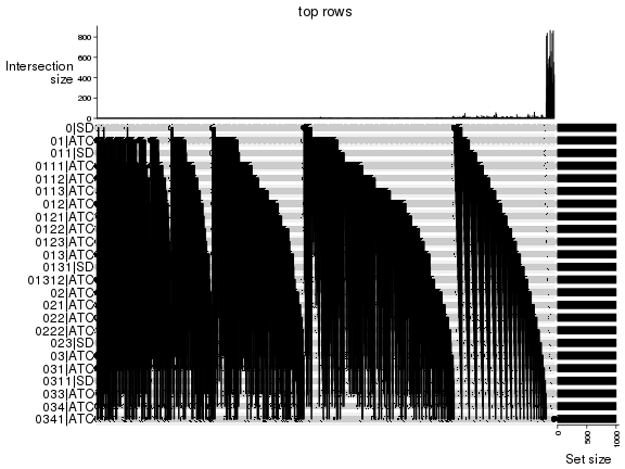 plot of chunk top-rows-overlap