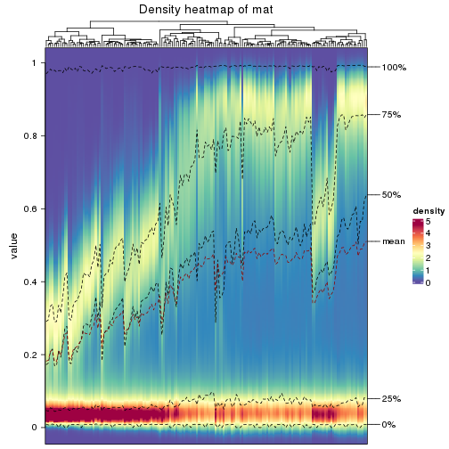 plot of chunk density-heatmap